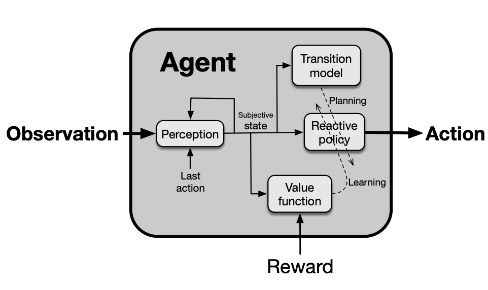 Agent framework